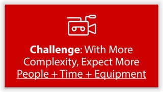 Challenge: With More
Complexity, Expect More
People + Time + Equipment
 
