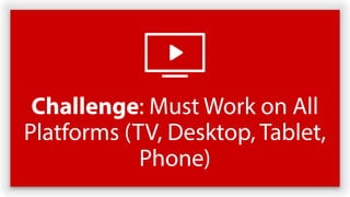 Challenge: Must Work on All
Platforms (TV, Desktop, Tablet,
Phone)
 