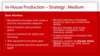 In-House Production – Strategy : Medium
Basic Workflow
• Storyboard concepts and create a
shot list and position diagram
• Scout location and schedule
talent
• Secure contracts for rights and
licensing
• Test equipment and pack gear
• Setup location and test equipment
again
• Record collection of footage
based on best use of time and
facility
• Backup footage and audio,
teardown equipment, and
inventory assets
• Create production schedule and
produce assets
• Release content via Private Video
Cloud, Publish via CMS, Social
Media, and Email
 