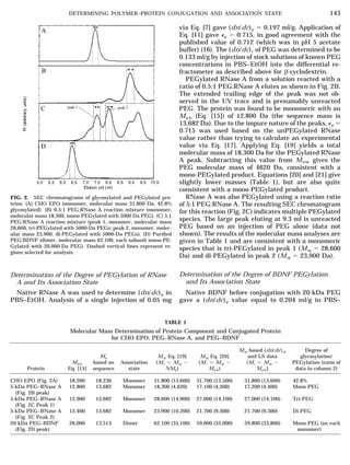 Determination of the Degree of PEGylation of RNase
A and Its Association State
Native RNase A was used to determine (dn/dc...