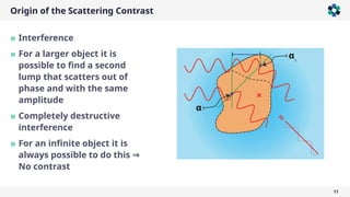Origin of the Scattering Contrast
11
» Interference
» For a larger object it is
possible to find a second
lump that scatters out of
phase and with the same
amplitude
» Completely destructive
interference
» For an infinite object it is
always possible to do this ⇒
No contrast
 