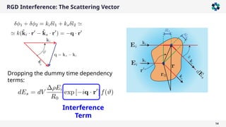 RGD Interference: The Scattering Vector
14
Interference
Term
Dropping the dummy time dependency
terms:
 