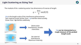 Light Scattering as Sizing Tool
15
The module of the scattering vector has dimensions of inverse of length:
1/q is the length-scale of the interference phenomenon.
Two material lumps farther than 1/q interfere destructively.
Closer than 1/qinterfere additively
Destructive
Interference, Smaller
Intensities
No internal
Interference
Maximum Intensity
1/q can be interpreted as a
rough measure of the probed
length-scale
 