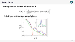 Form Factor
19
Homogeneous Sphere with radius R
Polydisperse Homogeneous Sphere
 