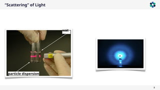 “Scattering” of Light
3
particle dispersion
wat
er
 