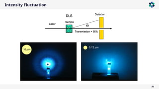 Intensity Fluctuation
30
1.6 mm
0.12 mm
 