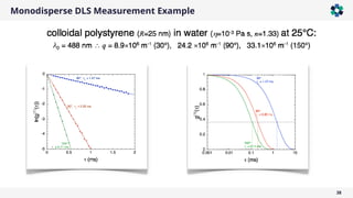 Monodisperse DLS Measurement Example
38
 