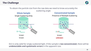 The Challenge
53
Detector
Dilute Sample
Single Scattering Only
Concentrated Sample
Presence of Multiple Scattering
Detector
θ = θdetector

DLS is only valid for singly scattered light. If the sample is too concentrated, there will be
undetectable and systematic errors in the apparent size.
θ ≠ θdetector
Detector
To obtain the particle size from the raw data we need to know accurately the
scattering angle
known
known
known
unknown
 