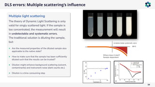 DLS errors: Multiple scattering’s influence
54
 