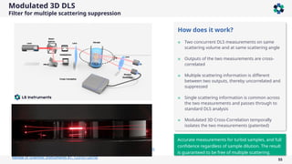 Modulated 3D DLS
Filter for multiple scattering suppression
55
How does it work?
» Two concurrent DLS measurements on same
scattering volume and at same scattering angle
» Outputs of the two measurements are cross-
correlated
» Multiple scattering information is different
between two outputs, thereby uncorrelated and
suppressed
» Single scattering information is common across
the two measurements and passes through to
standard DLS analysis
» Modulated 3D Cross-Correlation temporally
isolates the two measurements (patented)
Accurate measurements for turbid samples, and full
confidence regardless of sample dilution. The result
is guaranteed to be free of multiple scattering.
Block, I. and Scheffold, F., Modulated 3D cross-correlation light scattering: improvin
g turbid sample characterization,
Review of Scientific Instruments 81, 123107 (2010)
 