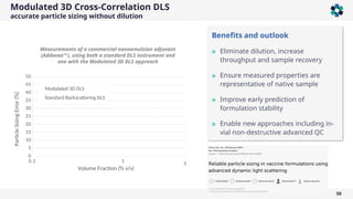 Modulated 3D Cross-Correlation DLS
accurate particle sizing without dilution
58
Benefits and outlook
» Eliminate dilution, increase
throughput and sample recovery
» Ensure measured properties are
representative of native sample
» Improve early prediction of
formulation stability
» Enable new approaches including in-
vial non-destructive advanced QC
0.1 1
0
5
10
15
20
25
30
35
40
45
50
Modulated 3D DLS
Standard Backscattering DLS
Volume Fraction (% v/v)
Particle
Sizing
Error
(%)
Measurements of a commercial nanoemulsion adjuvant
(Addavax™), using both a standard DLS instrument and
one with the Modulated 3D DLS approach
5
 