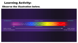 Learning Activity:
Observe the illustration below.
 