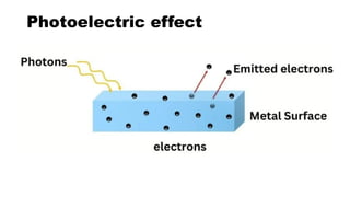 Photoelectric effect
 