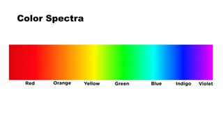 Color Spectra
 