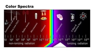 Color Spectra
 