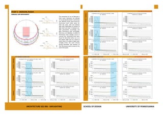 21st JUNE SUNNY SKY                                                                                                       21st JUNE OVERCAST SKY
STUDY 2 - MOSCOW, RUSSIA
                                                                                                                                                                                                               ILLUMINANCE LEVEL IN THE CENTER OF THE SPACE - SUNNY                         ILLUMINANCE LEVEL IN THE CENTER OF THE SPACE -




                                                                                                                                                                         Interior - Exterior
ANNUAL SUN MOVEMENT                                                                                                                                                                                                               SKY - MOSCOW                                                        OVERCAST SKY - MOSCOW

                                                                                                                             The movement of sun at Moscow is                                                40,000
                                                                                                                                                                                                             35,000
                                                                                                                                                                                                                                                                                   40,000
                                                                                                                                                                                                                                                                                   35,000
                                                                                                                             from south. Moreover the altitude                                               30,000                                                                30,000




                                                                                                                                                                                                LUX LEVELS




                                                                                                                                                                                                                                                                      LUX LEVELS
                                                                                                                                                                                                             25,000                                                                25,000
                                                                                                                             of sun during December is extremely                                             20,000
                                                                                                                                                                                                             15,000
                                                                                                                                                                                                                                                                                   20,000
                                                                                                                                                                                                                                                                                   15,000
                                                                                                                             low. Effective results were found for                                           10,000
                                                                                                                                                                                                              5,000
                                                                                                                                                                                                                                                                                   10,000
                                                                                                                                                                                                                                                                                    5,000
                                                                                                                             illuminance level inside space for                                                   0                                                                     0
                                                                                                                                                                                                                      1 2 3 4 5 6 7 8 9 10 11 12 13 14 15 16 17                               1 2 3 4 5 6 7 8 9 10 11 12 13 14 15 16 17
                                                                                                                             both the cases, with and without
                                                                                                                             light shelf. Depending on location of
                                                                                                                                                                                                               ILLUMINANCE LEVEL IN THE CENTER OF THE SPACE - SUNNY                         ILLUMINANCE LEVEL IN THE CENTER OF THE SPACE -
                                                                                                                             light shelf and time, it allowed sun-                                                                SKY - MOSCOW                                                        OVERCAST SKY - MOSCOW
                                                                                                                             light penetration accordingly and                                               40,000                                                                40,000
                                                                                                                                                                                                             35,000                                                                35,000




                                                                                                                                                                         Exterior
                                                                                                                             gave illuminance level accordingly.                                             30,000                                                                30,000




                                                                                                                                                                                                LUX LEVELS




                                                                                                                                                                                                                                                                      LUX LEVELS
                                                                                                                                                                                                             25,000                                                                25,000
                                                                                                                             Here too, as in Maldives, no effect of                                          20,000                                                                20,000
                                                                                                                             illuminance level changes occurs in                                             15,000                                                                15,000
                                                                                                                                                                                                             10,000                                                                10,000
                                                                                                                             overcast sky. Interesting result were                                            5,000
                                                                                                                                                                                                                  0
                                                                                                                                                                                                                                                                                    5,000
                                                                                                                                                                                                                                                                                        0
                                                                                                                             found for December when sun is at                                                        1 2 3 4 5 6 7 8 9 10 11 12 13 14 15 16 17                               1 2 3 4 5 6 7 8 9 10 11 12 13 14 15 16 17
                                                                                                                             the lowest angle and as a result of
                                                                                                                                                                                                               ILLUMINANCE LEVEL IN THE CENTER OF THE SPACE - SUNNY                         ILLUMINANCE LEVEL IN THE CENTER OF THE SPACE -
                                                                                                                             which there is no effect of light shelf.                                                             SKY - MOSCOW                                                        OVERCAST SKY - MOSCOW
                                                                                                                             Sunlight enters the room directly                                                                                                                     40,000
                                                                                                                                                                                                             40,000
                                                                                                                             during December and because of                                                  35,000                                                                35,000
                                                                                                                                                                                                             30,000                                                                30,000




                                                                                                                                                                                                                                                                      LUX LEVELS
                                                                                                                             that illuminance level increase at the




                                                                                                                                                                         Interior

                                                                                                                                                                                                Axis Title
                                                                                                                                                                                                             25,000                                                                25,000
                                                                                                                                                                                                             20,000                                                                20,000
                                                                                                                             end of the space.                                                               15,000                                                                15,000
                                                                                                                                                                                                             10,000                                                                10,000
                                                                                                                                                                                                              5,000                                                                 5,000
                                                                                                                                                                                                                  0                                                                     0
                                                                                                                                                                                                                      1 2 3 4 5 6 7 8 9 10 11 12 13 14 15 16 17                               1 2 3 4 5 6 7 8 9 10 11 12 13 14 15 16 17




                       21st MARCH SUNNY SKY                                                                                           21st MARCH OVERCAST SKY                                  21st DECEMBER SUNNY SKY                                                                                           21st DECEMBER OVERCAST SKY
 Interior - Exterior




                                       ILLUMINANCE LEVEL IN THE CENTER OF THE SPACE - SUNNY                         ILLUMINANCE LEVEL IN THE CENTER OF THE SPACE -                                             ILLUMINANCE LEVEL IN THE CENTER OF THE SPACE - SUNNY                         ILLUMINANCE LEVEL IN THE CENTER OF THE SPACE -




                                                                                                                                                                         Interior - Exterior
                                                          SKY – MOSCOW                                                        OVERCAST SKY - MOSCOW                                                                               SKY - MOSCOW                                                        OVERCAST SKY - MOSCOW
                                     40,000                                                                40,000                                                                                            8,000                                                                 8,000
                                     35,000                                                                35,000
                                     30,000                                                                30,000                                                                                            6,000                                                                 6,000




                                                                                                                                                                                                LUX LEVELS




                                                                                                                                                                                                                                                                      LUX LEVELS
                                                                                              LUX LEVELS
                        LUX LEVELS




                                     25,000                                                                25,000
                                     20,000                                                                20,000                                                                                            4,000                                                                 4,000
                                     15,000                                                                15,000
                                     10,000                                                                10,000                                                                                            2,000                                                                 2,000
                                      5,000                                                                 5,000
                                          0                                                                     0                                                                                               0                                                                     0
                                              1 2 3 4 5 6 7 8 9 10 11 12 13 14 15 16 17                               1 2 3 4 5 6 7 8 9 10 11 12 13 14 15 16 17                                                       1 2 3 4 5 6 7 8 9 10 11 12 13 14 15 16 17                              1 2 3 4 5 6 7 8 9 10 11 12 13 14 15 16 17


                                       ILLUMINANCE LEVEL IN THE CENTER OF THE SPACE - SUNNY                         ILLUMINANCE LEVEL IN THE CENTER OF THE SPACE -                                             ILLUMINANCE LEVEL IN THE CENTER OF THE SPACE - SUNNY                         ILLUMINANCE LEVEL IN THE CENTER OF THE SPACE -
                                                          SKY - MOSCOW                                                        OVERCAST SKY - MOSCOW                                                                               SKY - MOSCOW                                                        OVERCAST SKY - MOSCOW
                                     40,000                                                                40,000                                                                                            8,000                                                                 8,000
 Exterior




                                     35,000                                                                35,000




                                                                                                                                                                         Exterior
                                     30,000                                                                30,000                                                                                            6,000                                                                 6,000
                        LUX LEVELS




                                                                                                                                                                                                LUX LEVELS
                                                                                              LUX LEVELS




                                                                                                                                                                                                                                                                      LUX LEVELS
                                     25,000                                                                25,000
                                     20,000                                                                20,000                                                                                            4,000                                                                 4,000
                                     15,000                                                                15,000
                                     10,000                                                                10,000                                                                                            2,000                                                                 2,000
                                      5,000                                                                 5,000
                                          0                                                                     0                                                                                               0                                                                     0
                                              1 2 3 4 5 6 7 8 9 10 11 12 13 14 15 16 17                               1 2 3 4 5 6 7 8 9 10 11 12 13 14 15 16 17                                                       1 2 3 4 5 6 7 8 9 10 11 12 13 14 15 16 17                              1 2 3 4 5 6 7 8 9 10 11 12 13 14 15 16 17


                                       ILLUMINANCE LEVEL IN THE CENTER OF THE SPACE - SUNNY                         ILLUMINANCE LEVEL IN THE CENTER OF THE SPACE -                                             ILLUMINANCE LEVEL IN THE CENTER OF THE SPACE - SUNNY                         ILLUMINANCE LEVEL IN THE CENTER OF THE SPACE -
                                                          SKY - MOSCOW                                                        OVERCAST SKY - MOSCOW                                                                               SKY - MOSCOW                                                        OVERCAST SKY - MOSCOW
                                     40,000                                                                40,000                                                                                            8,000                                                                 8,000
                                     35,000                                                                35,000
                                     30,000                                                                30,000                                                                                            6,000                                                                 6,000
                        LUX LEVELS




                                                                                                                                                                                                LUX LEVELS




                                                                                                                                                                                                                                                                      LUX LEVELS
                                                                                              LUX LEVELS
 Interior




                                                                                                                                                                         Interior



                                     25,000                                                                25,000
                                     20,000                                                                20,000                                                                                            4,000                                                                 4,000
                                     15,000                                                                15,000
                                     10,000                                                                10,000                                                                                            2,000                                                                 2,000
                                      5,000                                                                 5,000
                                          0                                                                     0                                                                                               0                                                                     0
                                              1 2 3 4 5 6 7 8 9 10 11 12 13 14 15 16 17                               1 2 3 4 5 6 7 8 9 10 11 12 13 14 15 16 17                                                       1 2 3 4 5 6 7 8 9 10 11 12 13 14 15 16 17                              1   2   3   4   5   6   7   8   9 10 11 12 13 14 15 16 17




                                                        ARCHITECTURE 632 006 - DAYLIGHTING                                                                              SCHOOL OF DESIGN                                                                                             UNIVERSITY OF PENNSYLVANIA
 