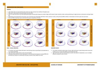 OBSERVATION AND CONCLUSION
GENERAL

•	 Light shelves does not work well for places which has major overcast sky conditions throughout year.
•	 Helps well in decreasing the peripheral glare and discomfort
•	 Effect of inside illuminance and reducing peripheral glare and discomfort depends on width of light shelf, location (inside, outside or both), vertical positioning, its angle and also on dimensions and type of glaz-
   ing.
•	 Depending on the requirement of the space, one can decide upon having light shelf either interior, exterior or both, as they all have different effect on illumination at interior space near perimeter.
•	 Not much effect have been seen at the end of the space using either of 3 cases.
               MARCH                              JUNE                      DECEMBER                                                                       MARCH                            JUNE                     DECEMBER




                                                                                                   SUN MOVEMENT - MALE - HULELU, MALDIVES
   9 AM




                                                                                                                                               9 AM




                                                                                                                                                                                                                                           SUN MOVEMENT - MOSCOW, RUSSIA
   12 PM




                                                                                                                                               12 PM
   5 PM




                                                                                                                                               5 PM
MALE - HULELU, MALDIVES                                                                                                                     MOSCOW, RUSSIA

•	 For location near equator, light shelf doesn’t work during months around March and September as                                          •	 For location moving far above tropic of cancer, light shelf doesn’t work during months around De-
   sun is almost overhead.                                                                                                                     cember as sun is at very low altitude, even during noon time.
•	 Light shelf works equally well for north and south façade.                                                                               •	 Light shelf works well for months between months from March to September as sun is at higher
•	 Illuminance level is almost similar inside space in the central part during early morning (9AM) and                                         altitude compared to other months.
   late afternoon (3PM) as sun penetrates the space at almost similar angle from south.




                       ARCHITECTURE 632 006 - DAYLIGHTING                                                                                   SCHOOL OF DESIGN                                               UNIVERSITY OF PENNSYLVANIA
 