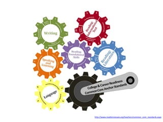 http://www.readtennessee.org/teachers/common_core_standards.aspx
 
