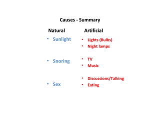 Causes - Summary

Natural          Artificial
• Sunlight   •    Lights (Bulbs)
             •    Night lamps


• Snoring    •    TV
             •    Music

             •    Discussions/Talking
• Sex        •    Eating
 