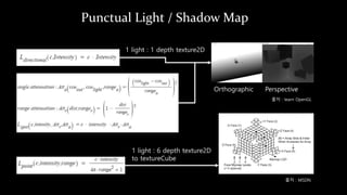 Punctual Light / Shadow Map
출처 : MSDN
1 light : 6 depth texture2D
to textureCube
1 light : 1 depth texture2D
출처 : learn OpenGL
Orthographic Perspective
 