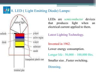 8. LED ( Light Emitting Diode) Lamps:
LEDs are semiconductor devices
that produces light when an
electrical current applied to them.
Latest Lighting Technology.
Invented in 1962.
Lower energy consumption.
Longer life : 50,000 – 100,000 Hrs.
Smaller size , Faster switching.
Dimming.
 