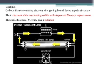 Working:
Cathode filament emitting electrons after getting heated due to supply of current .
These electrons while accelerating collide with Argon and Mercury vapour atoms.
The excited atoms of Mercury give a radiation
 