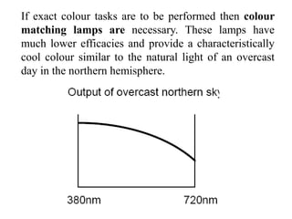 If exact colour tasks are to be performed then colour
matching lamps are necessary. These lamps have
much lower efficacies and provide a characteristically
cool colour similar to the natural light of an overcast
day in the northern hemisphere.
 