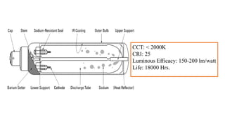 Various Light Sources and LED source Demo.pptx