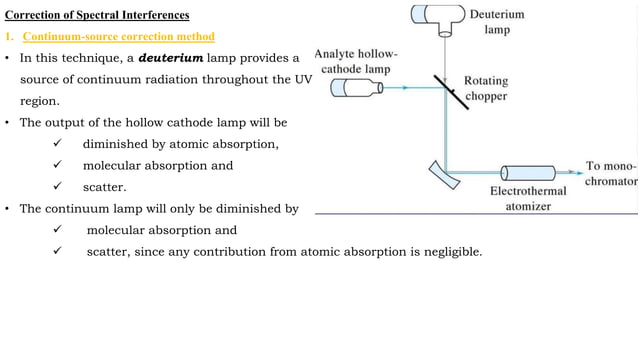 Light sources for atomic absorption spectroscopy (aas) | PPTX ...