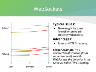 From Data Push to WebSockets | PDF