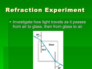 Refraction Experiment Investigate how light travels as it passes from air to glass, then from glass to air 