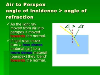Air to Perspex angle of incidence > angle of refraction As the light ray moved from air into perspex it moved  towards  the normal. If light rays move from a  less dense  material (air) to a  more dense  material (perspex) they ‘bend’  towards  the normal.  i  >   r 
