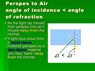 Perspex to Air angle of incidence < angle of refraction As the light ray moved from perspex into air it moved  away from  the normal. If light rays move from a  more dense  material (perspex) to a  less dense  material (air) they ‘bend’  away from  the normal.  i  <   r 