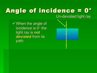 Angle of incidence = 0 ° When the angle of incidence is 0   the light ray is  not deviated  from its path.  Un-deviated light ray 
