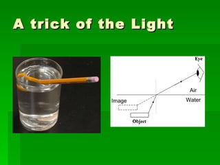 A trick of the Light Image Water Air 