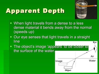 Apparent Depth When light travels from a dense to a less dense material it bends away from the normal (speeds up) Our eye senses that light travels in a straight line  The object’s image ‘appears’ to be closer to the surface of the water. Image Water Air 