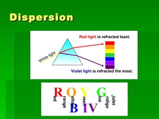 Dispersion Red light  is refracted least. Violet light  is refracted the most. R O Y  G.   B I V ed range ellow reen lue ndigo iolet White light 