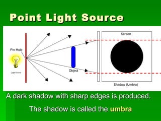 Point Light Source A dark shadow with sharp edges is produced.  The shadow is called the  umbra 