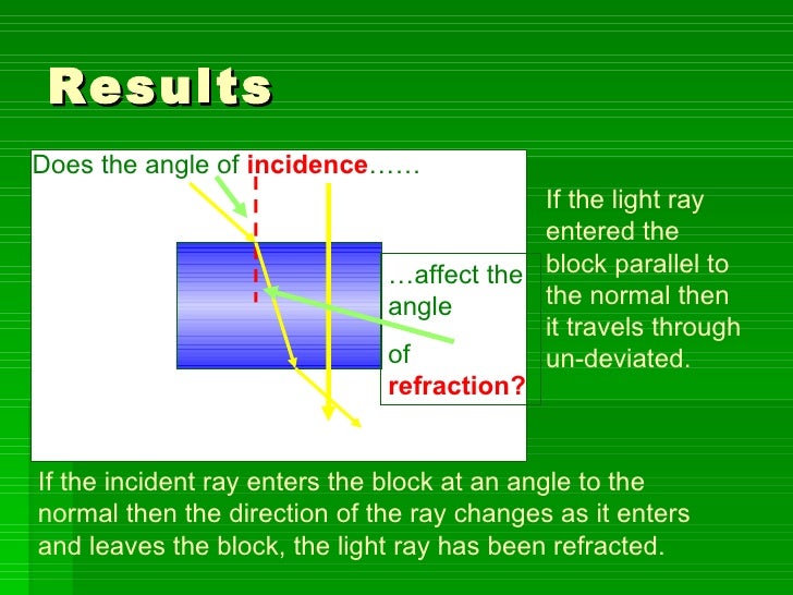 Does Uv Go Through Glass Does Uv Go Through Glass