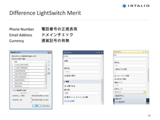 Difference LightSwitch Merit Phone Number 　 電話番号の正規表現 Email Address ドメインチェック Currency 通貨記号の有無 