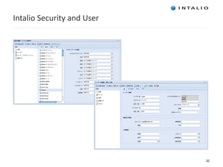 Intalio Security and User 