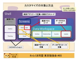 カスタマイズの対象と方法
                                        ※この通りに区分
                                        できないものもある

              画面デザイナーで定義＋画面クラスコード

変更不可
                         画面クラス      データクラス
                          コード        コード




                    画面デザイナーで     データデザイナーで
 （エクステンション）            定義           定義




                 わんくま同盟 東京勉強会 #65
 
