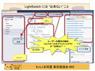 LightSwitch には “出来ない” こと




             ユーザーの操作の検知
          （コントロールのイベントハンドラ）
              が “出来ない” ！




      わんくま同盟 東京勉強会 #65
 