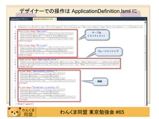 デザイナーでの操作は ApplicationDefinition.lsml に




             わんくま同盟 東京勉強会 #65
 