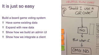 It is just so easy
Build a board game voting system
Have some existing data
Expand with new data

Show how we build an admin UI
Show how we integrate a client

 