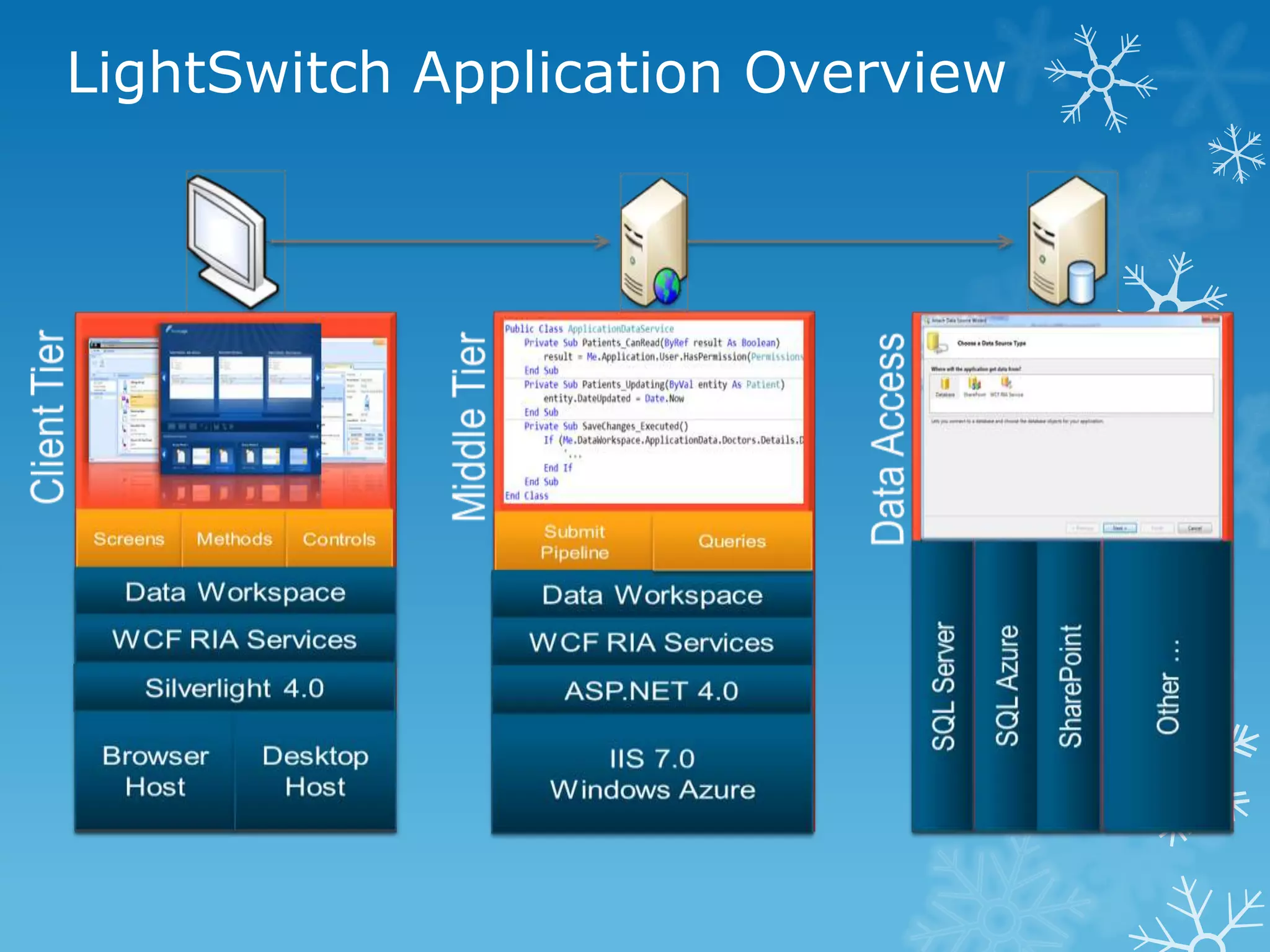 LightSwitch Application Overview
 