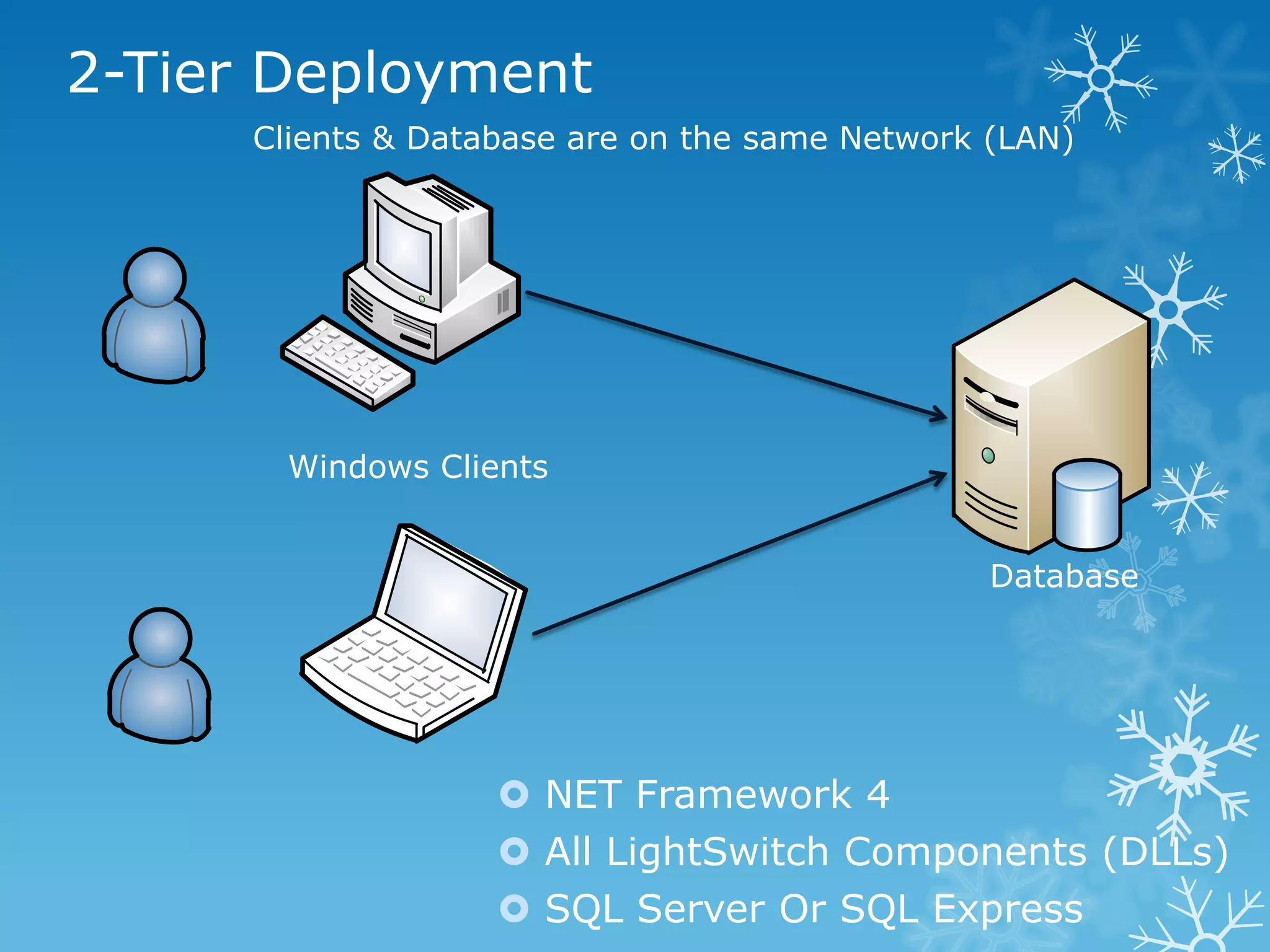2-Tier Deployment
      Clients & Database are on the same Network (LAN)




        Windows Clients


                                                 Database




                     NET Framework 4
                     All LightSwitch Components (DLLs)
                     SQL Server Or SQL Express
 