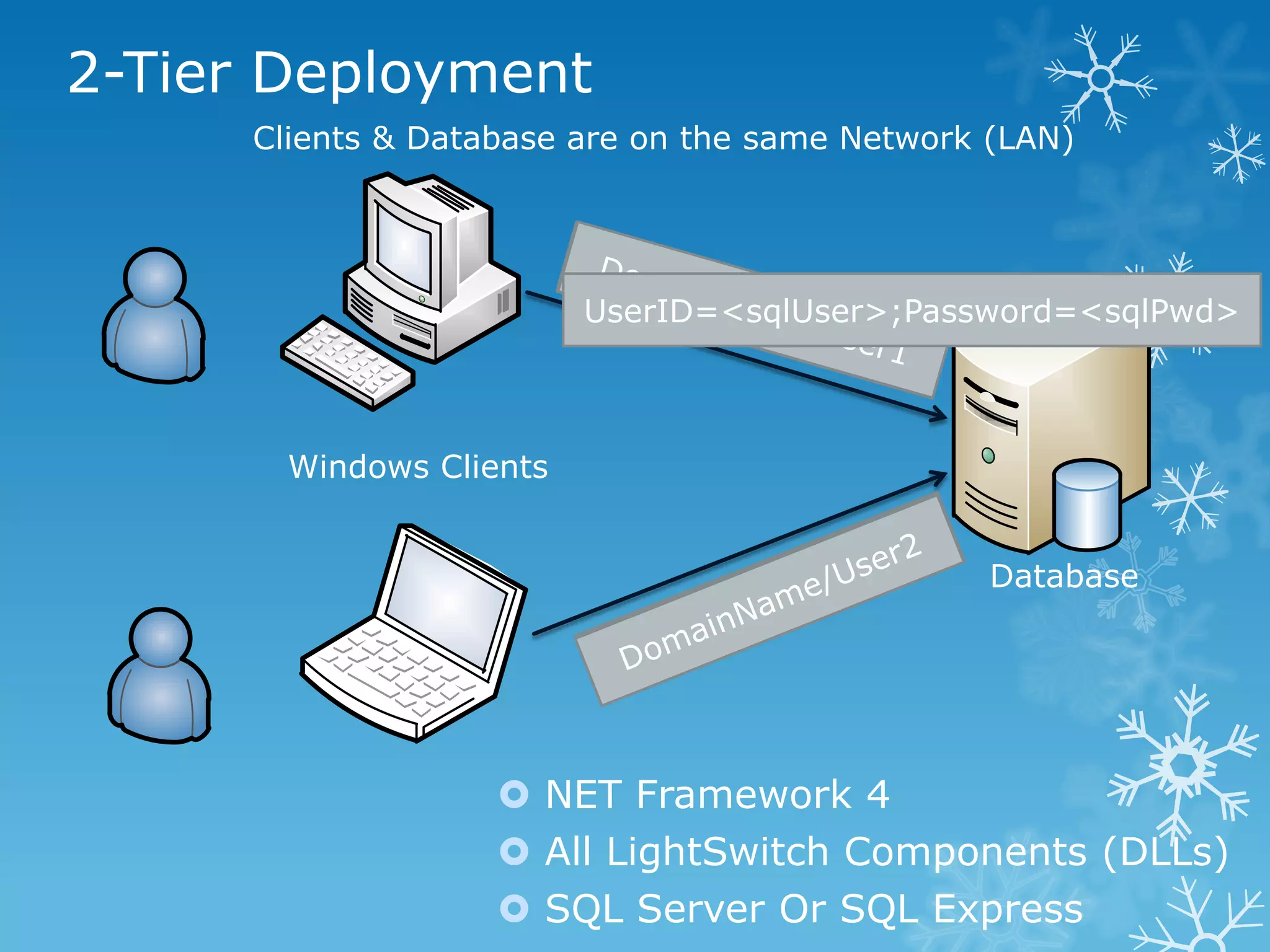 2-Tier Deployment
      Clients & Database are on the same Network (LAN)




                          UserID=<sqlUser>;Password=<sqlPwd>



        Windows Clients


                                                 Database




                     NET Framework 4
                     All LightSwitch Components (DLLs)
                     SQL Server Or SQL Express
 