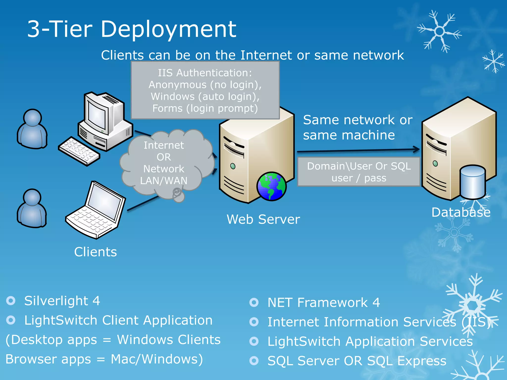 3-Tier Deployment
                  Clients can be on the Internet or same network
                           IIS Authentication:
                         Anonymous (no login),
                         Windows (auto login),
                          Forms (login prompt)
                                                    Same network or
                                                    same machine
                        Internet
                           OR
                        Network                     DomainUser Or SQL
                                                     Direct Connection
                       LAN/WAN                          user / pass


                                                                         Database
                                       Web Server

          Clients


 Silverlight 4                             NET Framework 4
 LightSwitch Client Application            Internet Information Services (IIS)
(Desktop apps = Windows Clients             LightSwitch Application Services
Browser apps = Mac/Windows)                 SQL Server OR SQL Express
 