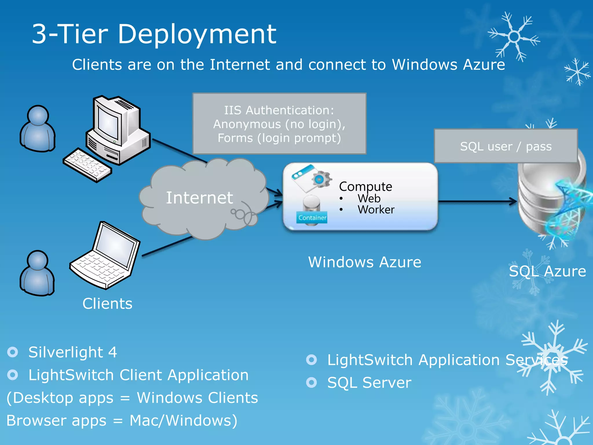 3-Tier Deployment
        Clients are on the Internet and connect to Windows Azure


                             IIS Authentication:
                           Anonymous (no login),
                            Forms (login prompt)
                                                             SQL user / pass



                     Internet


                                         Windows Azure
                                                                    SQL Azure

          Clients


 Silverlight 4
                                          LightSwitch Application Services
 LightSwitch Client Application
                                          SQL Server
(Desktop apps = Windows Clients
Browser apps = Mac/Windows)
 